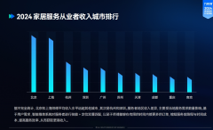 <b>增加潜力庞大</b>